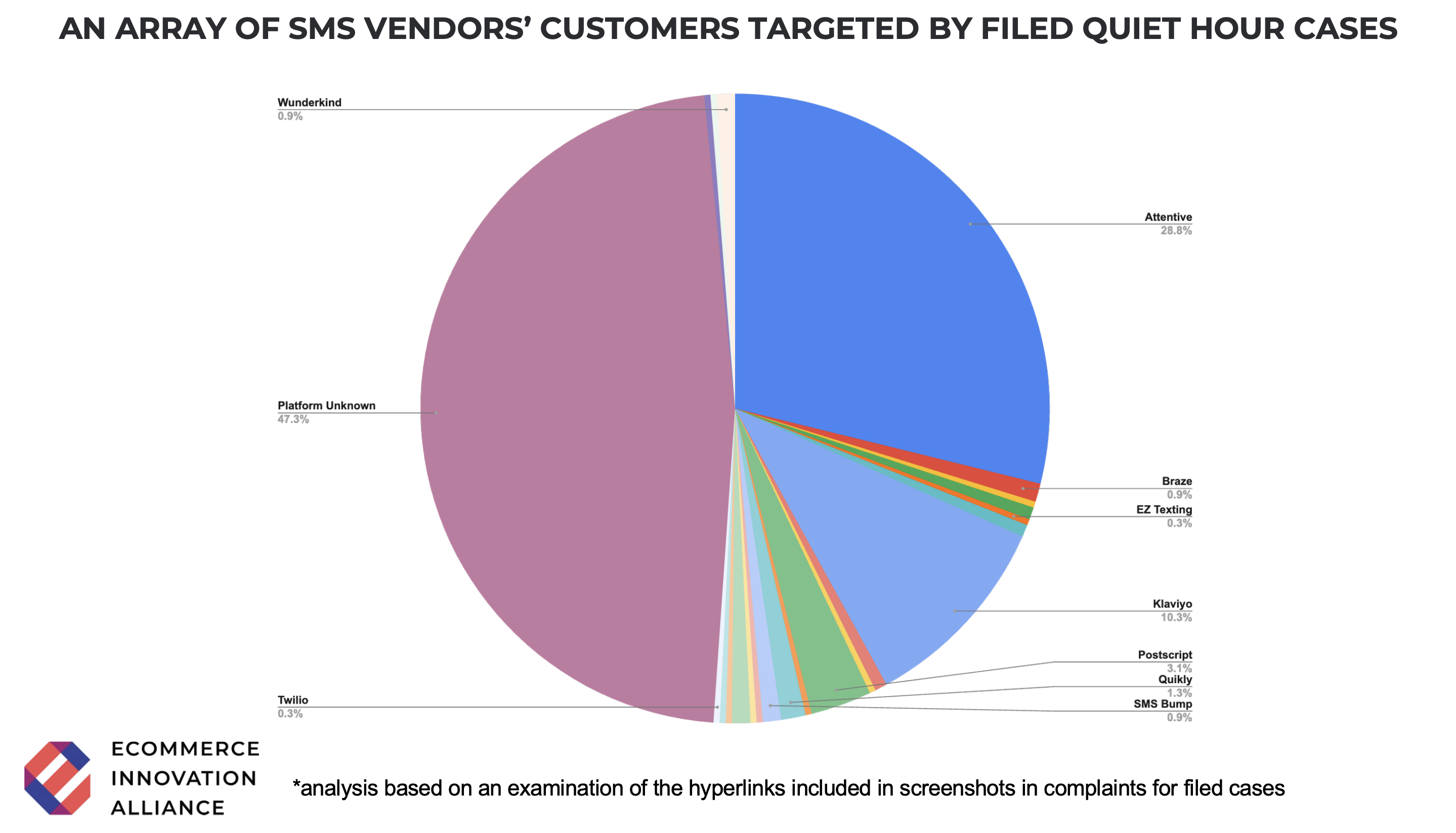EIA Quiet Hours Analysis