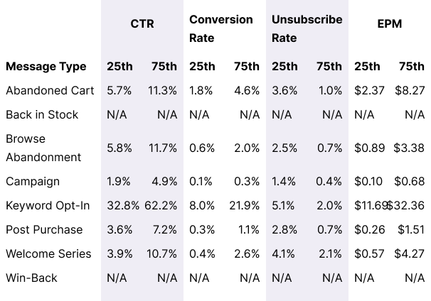 Table_One-Time-Luxuries_Overall_Message_Benchmarks_Desktop