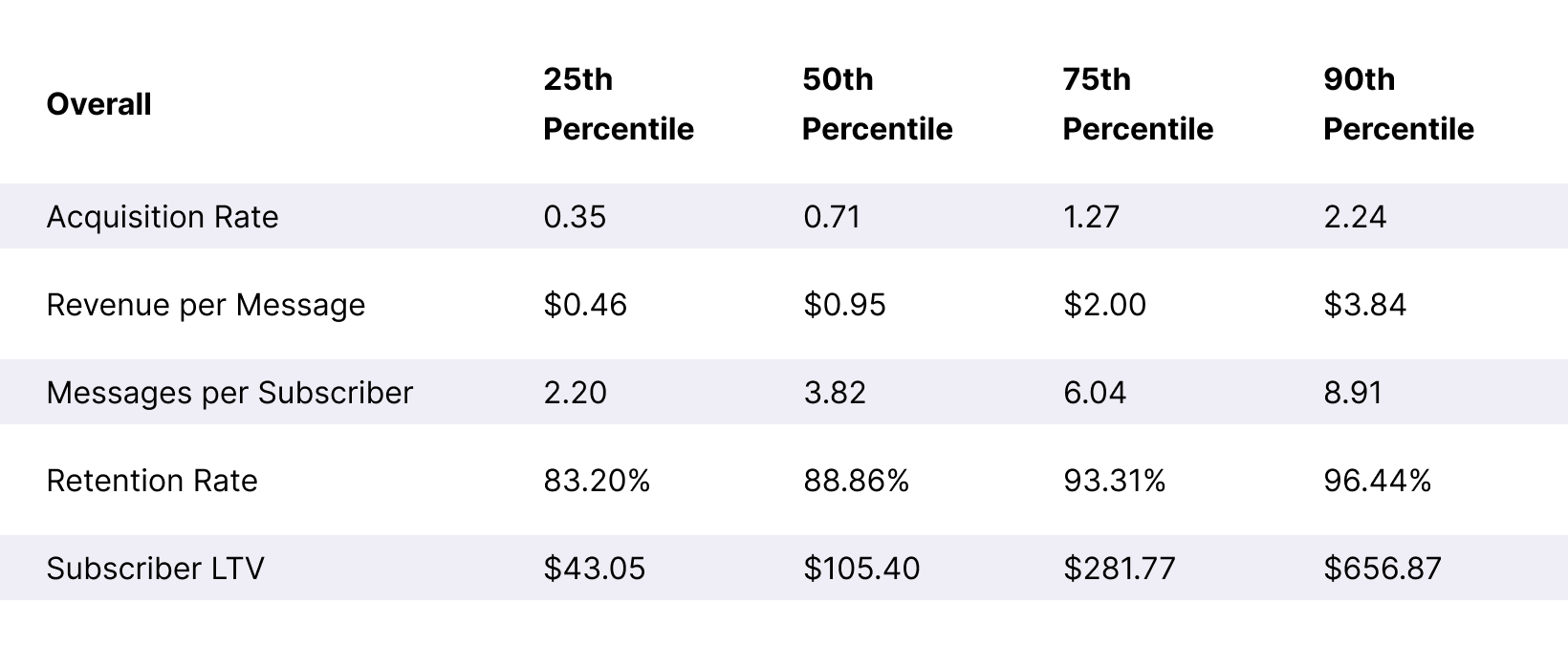 Table Overall SLTV + ARMR Benchmarks Desktop