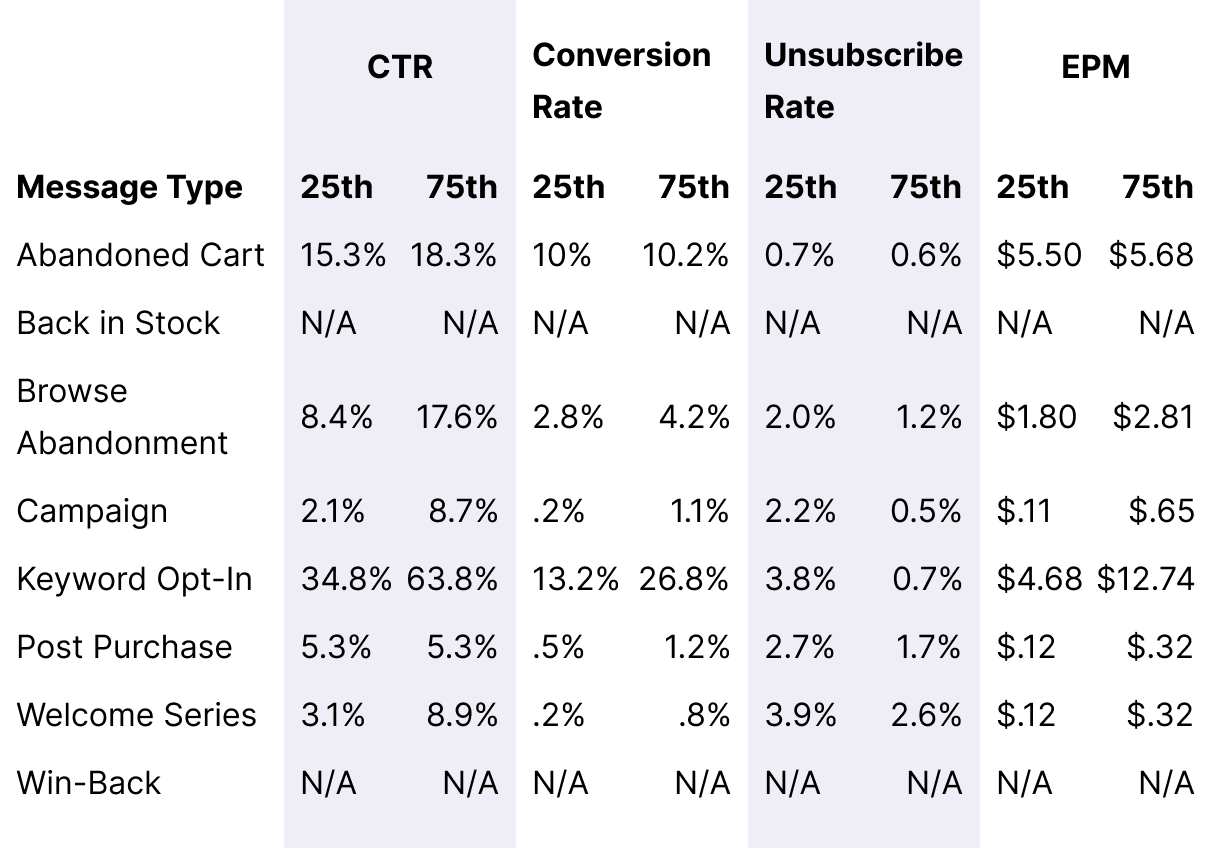 Table_Small-Subscription-Spends_Overall_Message_Benchmarks_Desktop