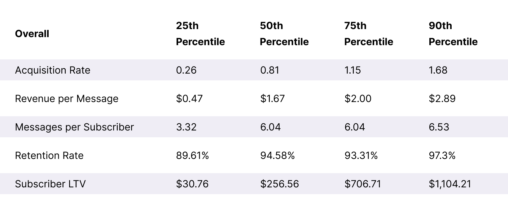 Table Small-Subscription-Spends SLTV + ARMR Benchmarks Desktop